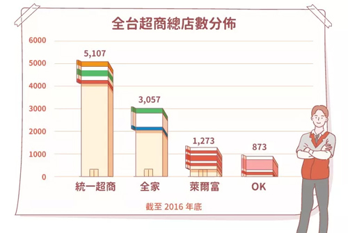 眼界 | 震驚！臺灣便利店竟然這樣賣關(guān)東煮……