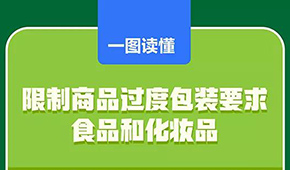 新版“禁止過度包裝”國標(biāo)出臺(tái)，食品企業(yè)注意這些變化→