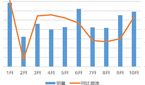  同比增長(zhǎng)170%，川湘菜最受歡迎...京東預(yù)制菜線上消費(fèi)報(bào)告發(fā)布