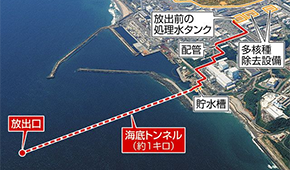 日本啟動核污染水排海！中方暫停進(jìn)口所有日本水產(chǎn)；多只水產(chǎn)養(yǎng)殖股漲停